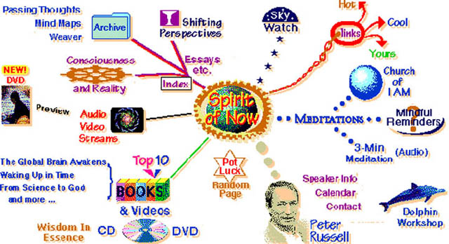 a mind map made by Peter Russell